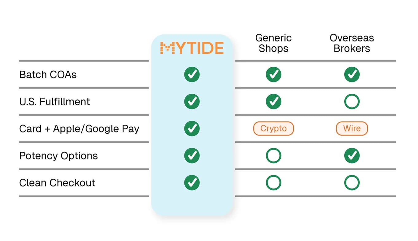 Mytide Lab vs other sites payment and trust comparison
